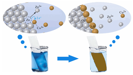 ปฏิกิริยาเคมี